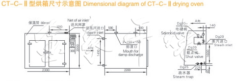 GMP oven structure diagram