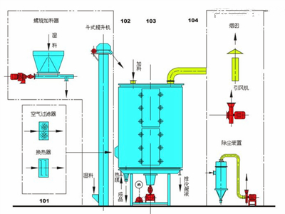四氧化三鈷干燥設備